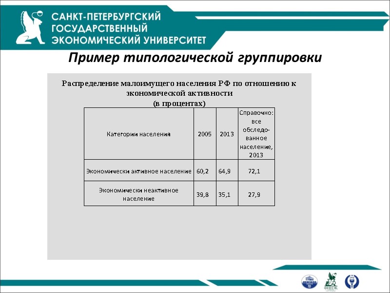 Пример типологической группировки Пример типологической группировки
